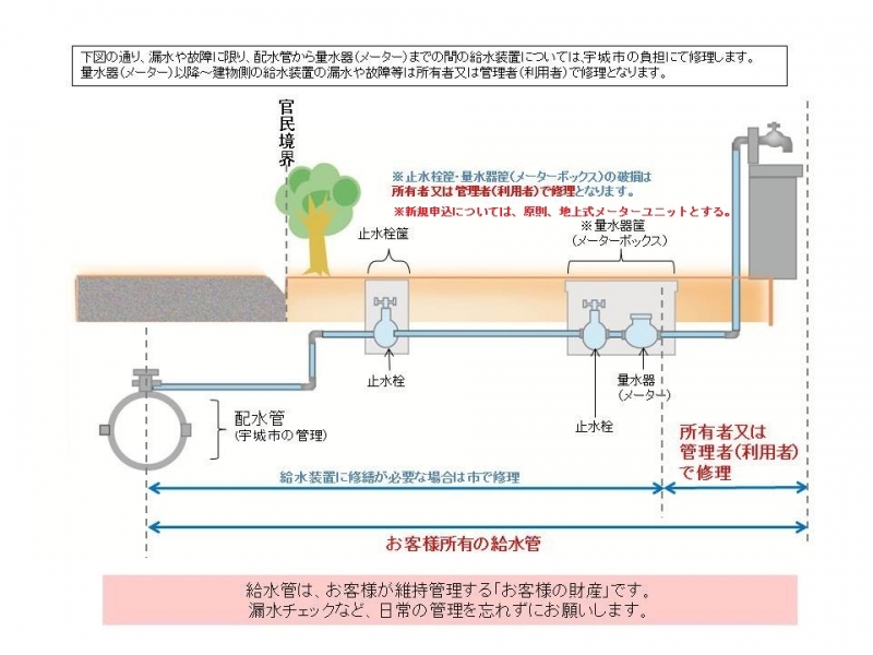 宇城市水道管理区分図の画像。詳細は記事内参照。