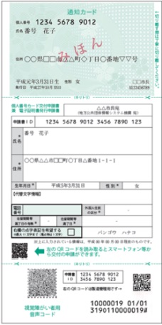 個人番号カード交付申請書 表の画像
