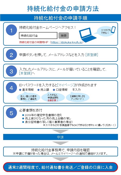 申請 持続 金 番号 給付 化