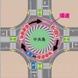 ラウンドアバウト(環状交差点)の説明図の画像。詳細は本文に記述されています。