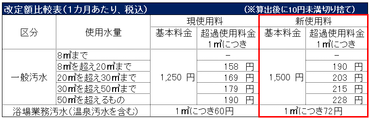 公共_改定額比較表.。詳細な価格はPDFをご確認ください
