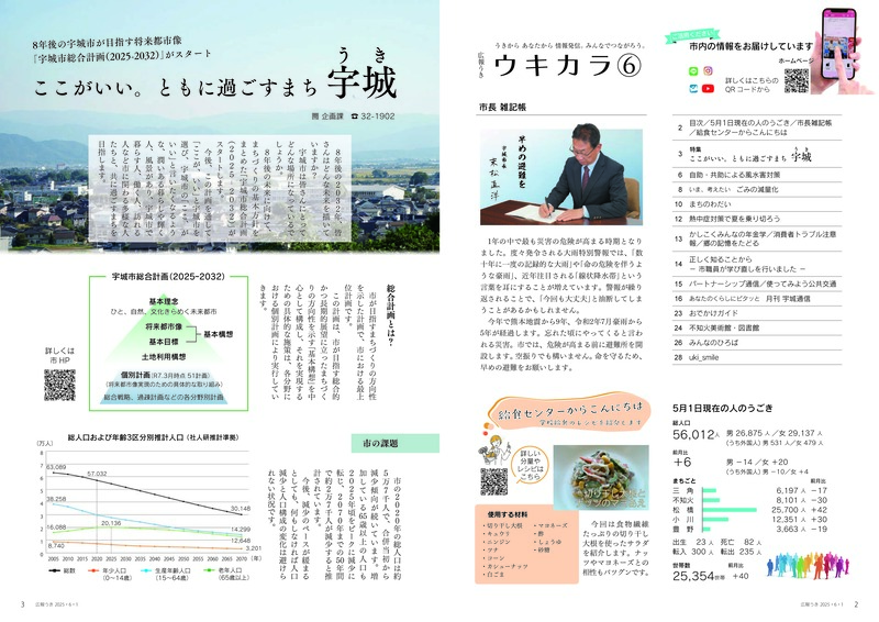 ウキカラ6月号の2から3ページの画像　詳細はPDFをご確認ください。