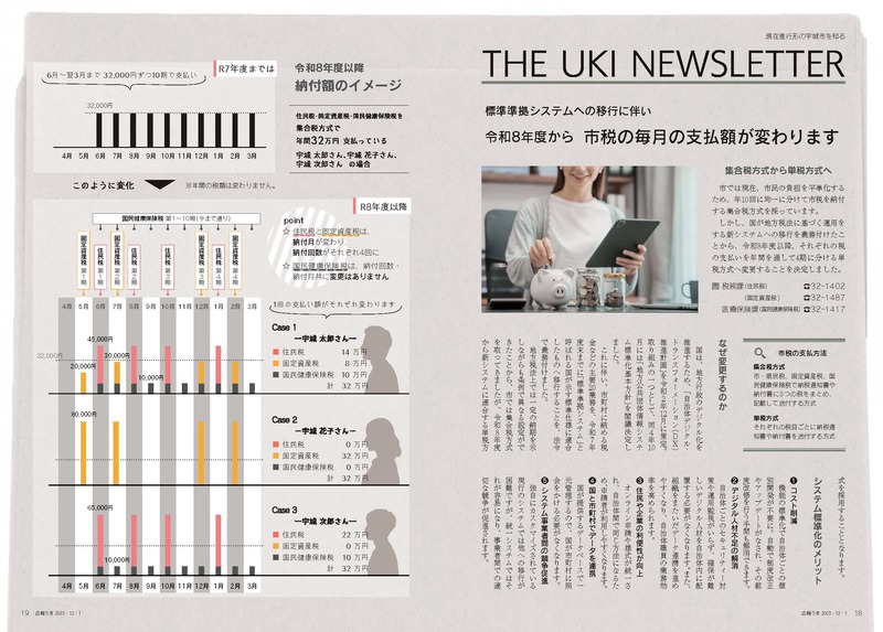 P18、P19 現在進行形の宇城市を知る THE UKI NEWSLETTERの画像、詳細はPDFファイルをご参照ください