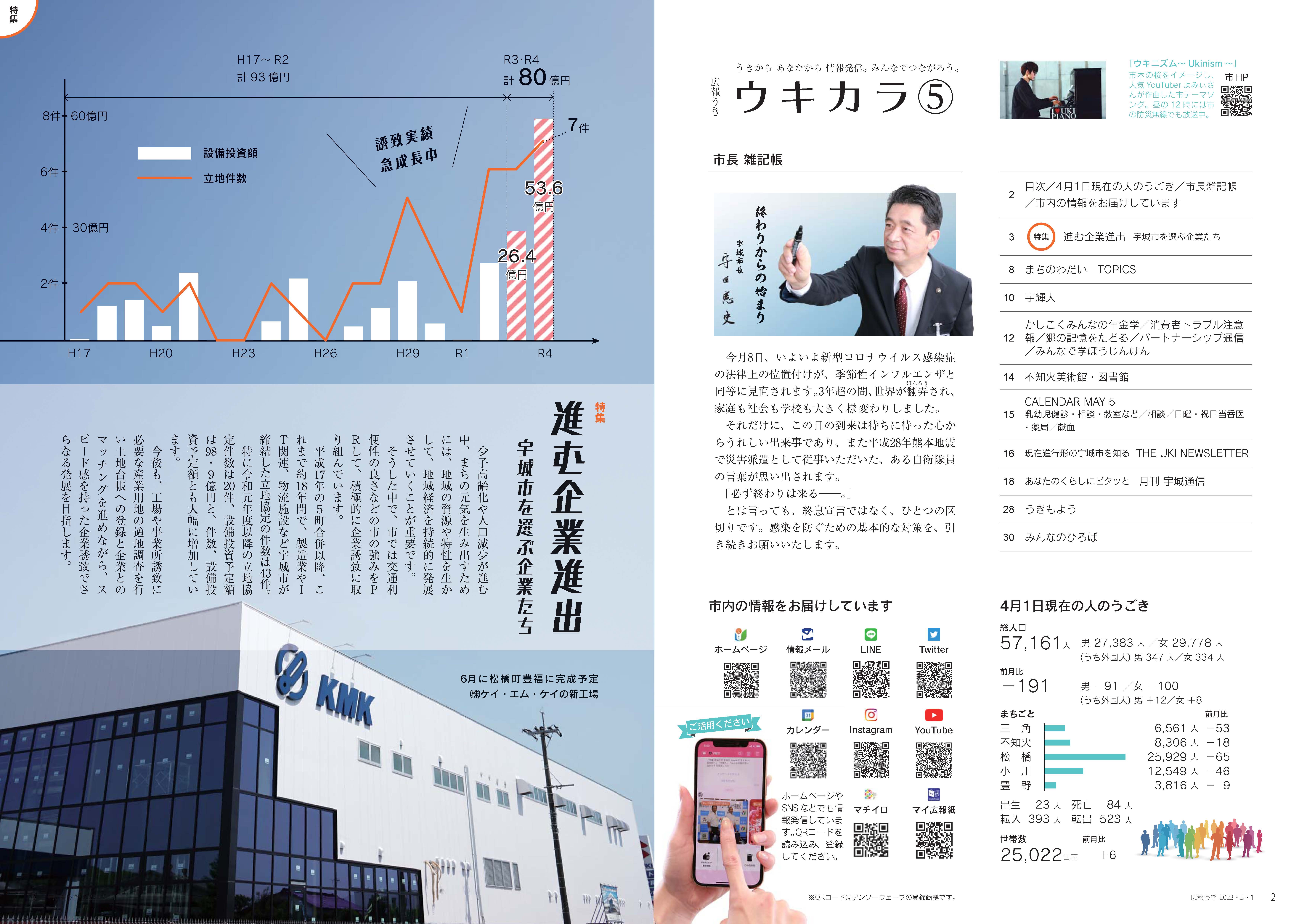 P2、P3   目次/4月1日現在の人のうごき/市長雑記帳,その他の記事画像  詳細はPDFファイルを参照下さい。