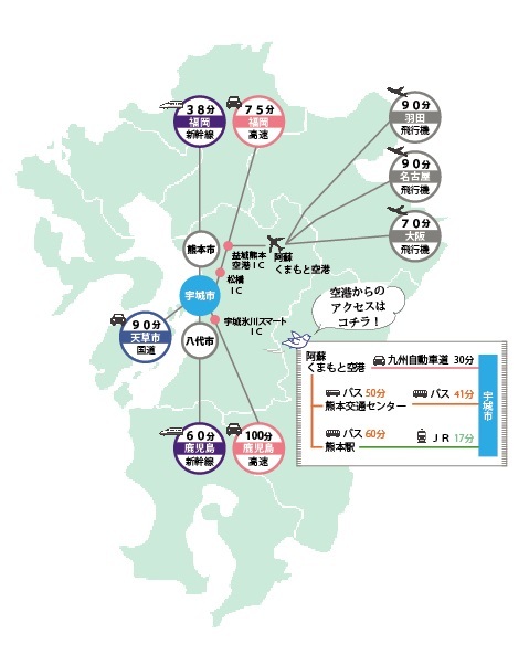 九州の地図に宇城市の交通アクセスが書かれた画像、詳細は本文に記述されています