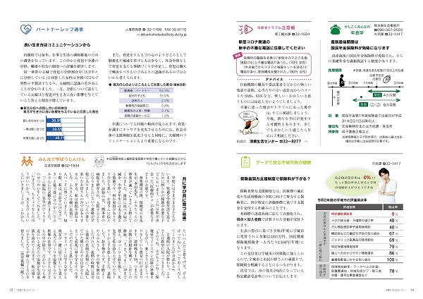 P14、P15 かしこくみんなの年金学/消費者トラブル注意報/データで見る宇城市民の健康/パートナーシップ通信/みんなで学ぼうじんけんの画像。詳細はPDFリンクを参照ください