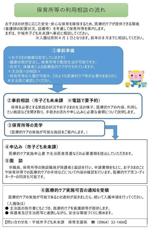 利用までの流れのフロー図。詳細はPDFをご確認ください。