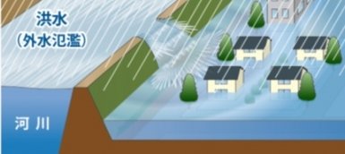 外水氾濫(洪水)の説明画像、詳細は本文に記述されています