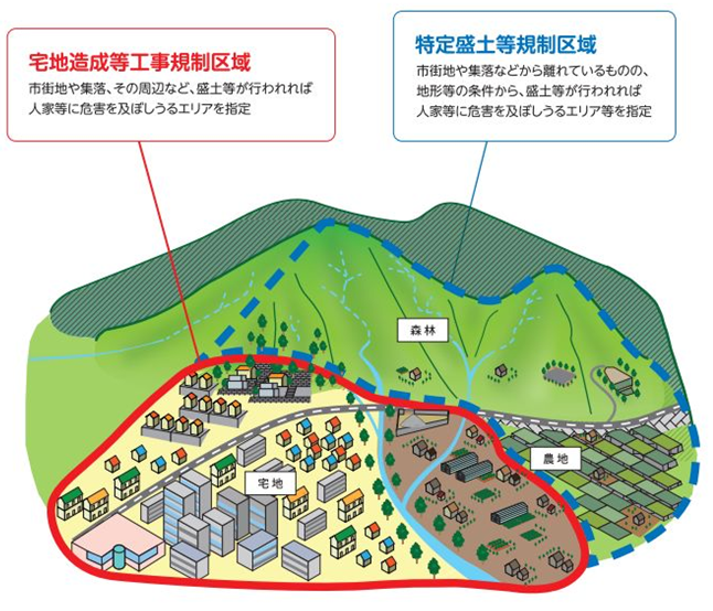 規制区域のイメージ画像　詳細は本文をご確認ください。