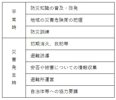 自主防災組織の活動例の説明画像。画像の詳細は本文に記述されています。