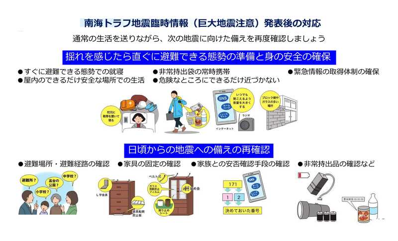 南海トラフ地震臨時情報対応とまとめた画像。詳細はPDFをご確認ください