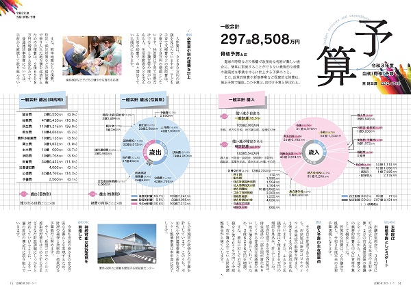 P14、P15 予算の画像。画像の詳細はPDFリンクを参照下さい。