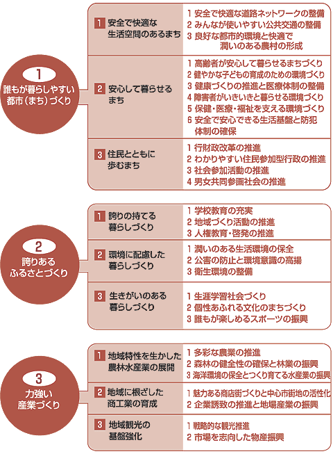 思索の体系の図。内容は本文に記載されています。