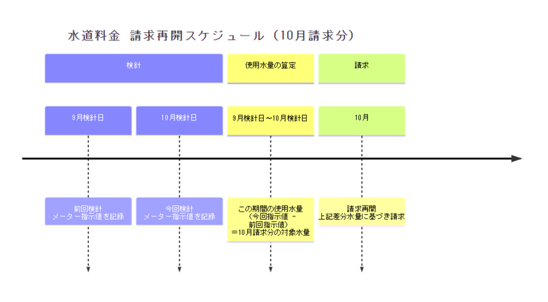 10月期請求イメージ.png