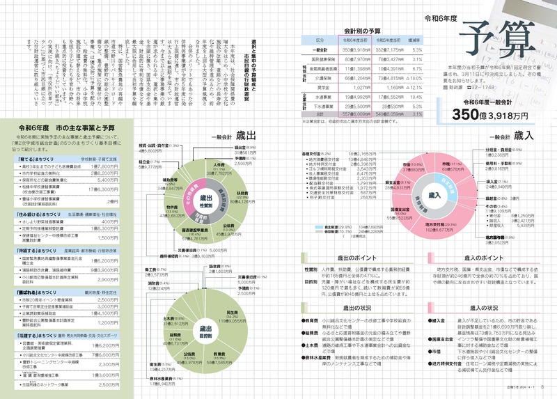 P8、P9 予算のページ画像、詳細はPDFファイルを参照ください。