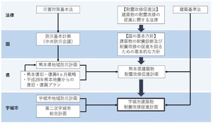 耐震改修促進フロー画像　詳細はPDFファイルを参照ください。