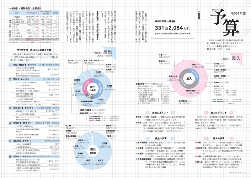 P10、P11 令和4年度　予算、詳細はPDFファイルをご参照ください