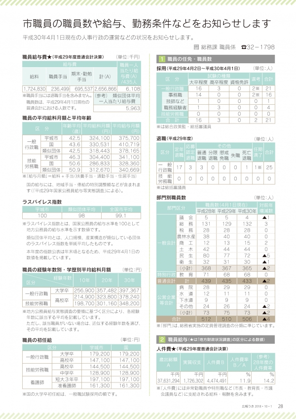 P28　市職員の職員数や給与、勤務条件などをお知らせしますの画像