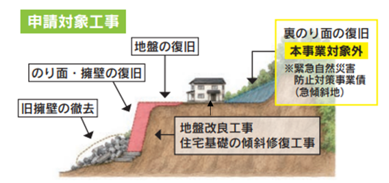 申請対象工事をイラストにしたもの