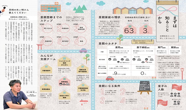 P6、P7 目次　特集「家族のカタチ 里親制度を考える」の画像。画像の詳細はPDFリンクを参照ください。