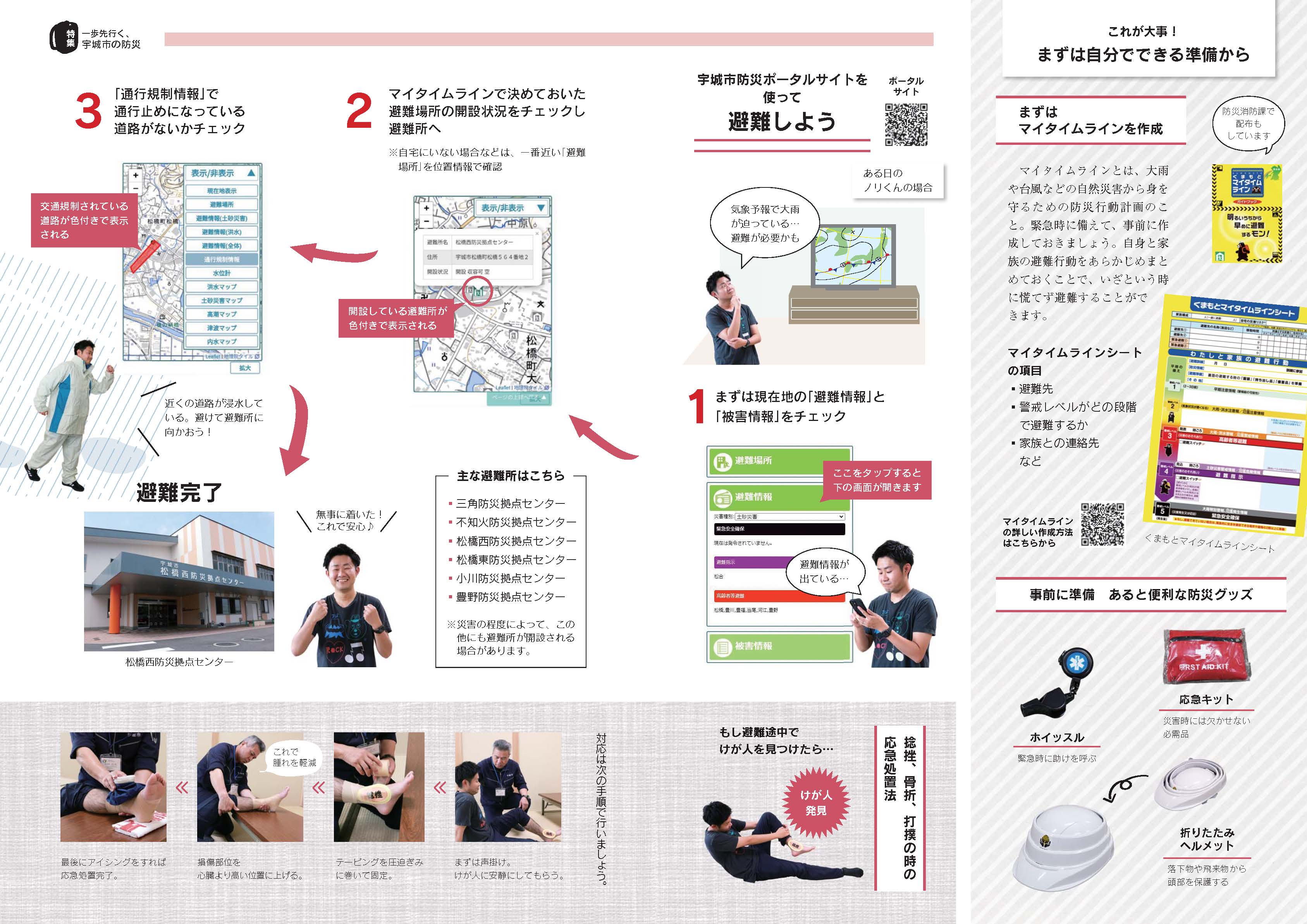 P6、P7 一歩先行く、宇城市の防災の画像、詳細はPDFファイルをご参照ください