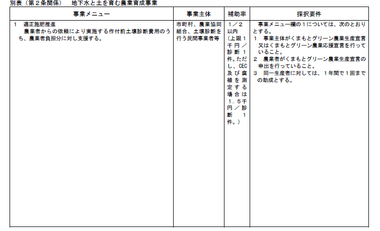 地下水事業についての詳細1ページ目。詳細はPDFをご確認ください。