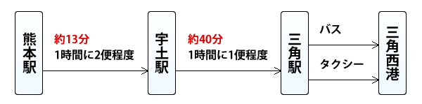 電車でお越しの方(下り)の案内画像　詳細は本文に記述されています。