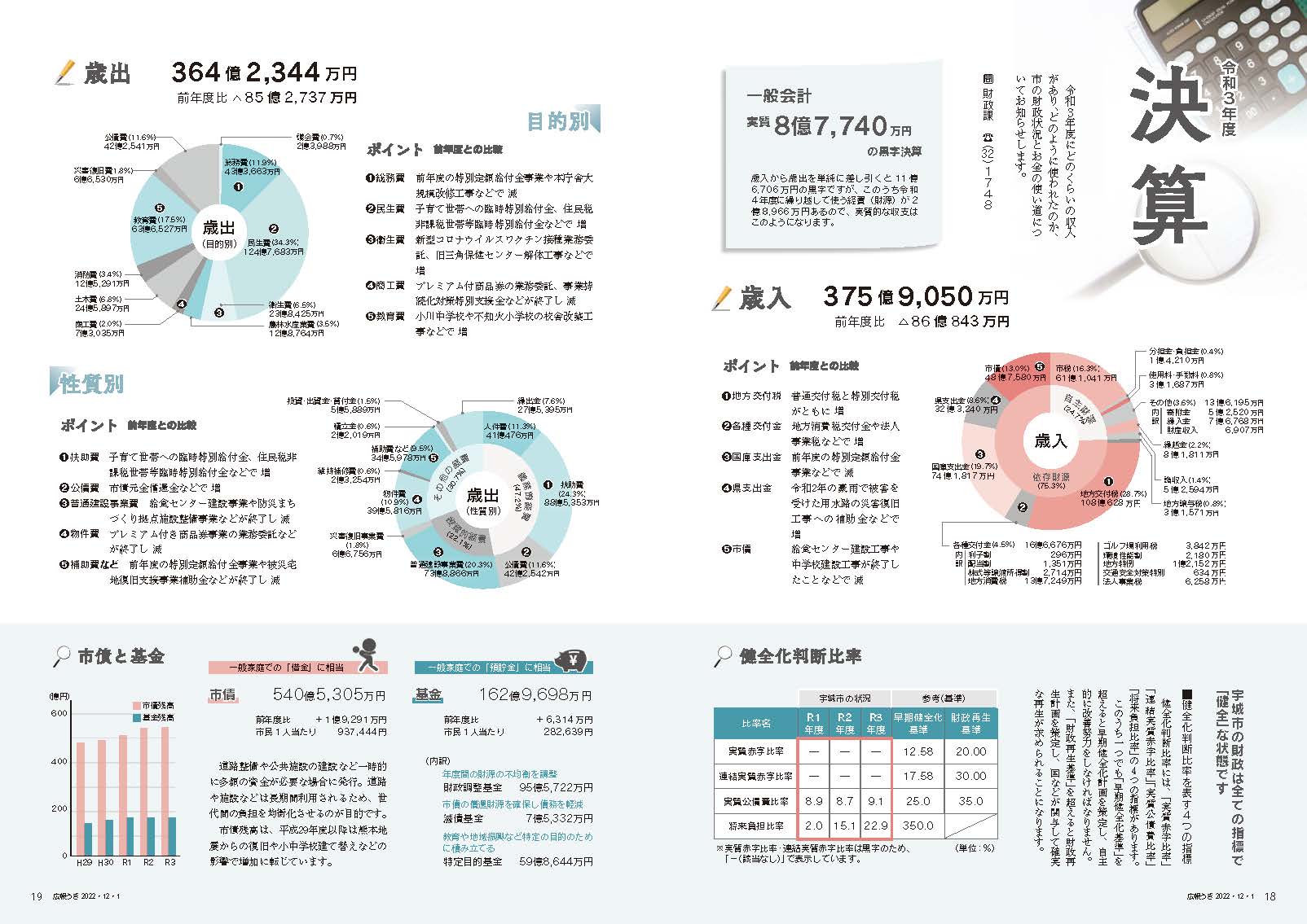 P18、P19　令和3年度決算 　詳細はPDFファイルを参照下さい。