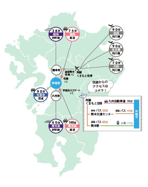 宇城市へのアクセス方法と時間をまとめた画像。詳細は本文に記述しています。