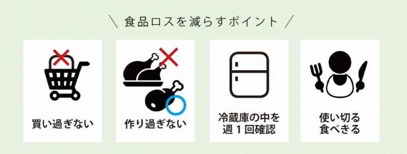 食品ロスを減らすポイントの画像　買い過ぎない。作り過ぎない。冷蔵庫の中を週1回確認。使い切る、食べきる。