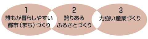 基本理念が記載された図。内容は本文に記載してあります。