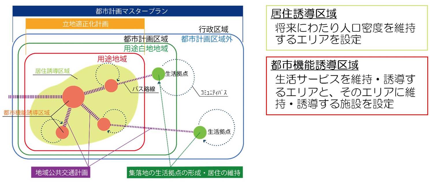 誘致区域のイメージ画像。詳細はPDFファイル(届け出の手引き)をご確認ください。