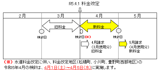 令和5年4月1日料金改定の画像、詳細はPDFファイルをご参照ください。