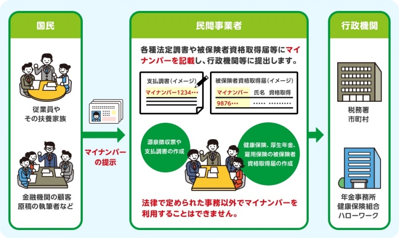 事業者向け説明画像　詳細は本文に記述しています。