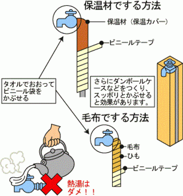 凍結防止予防策の画像、詳細は本文に記述しています。