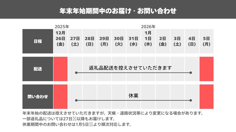 年末年始期間中のお届け お問い合わせ