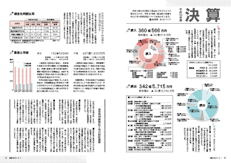 P20、P21　平成30年度決算