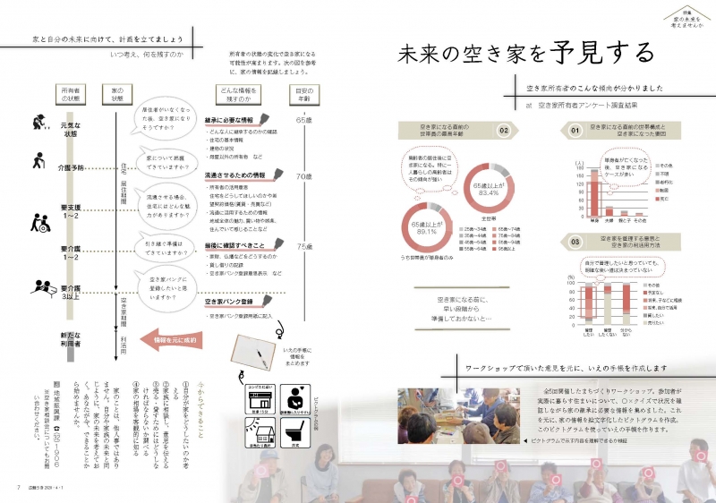 P6、P7 特集 「家の未来を考えませんか」の画像