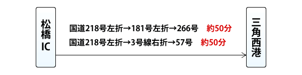 車でお越しの方の案内画像　詳細は本文に記述されています。