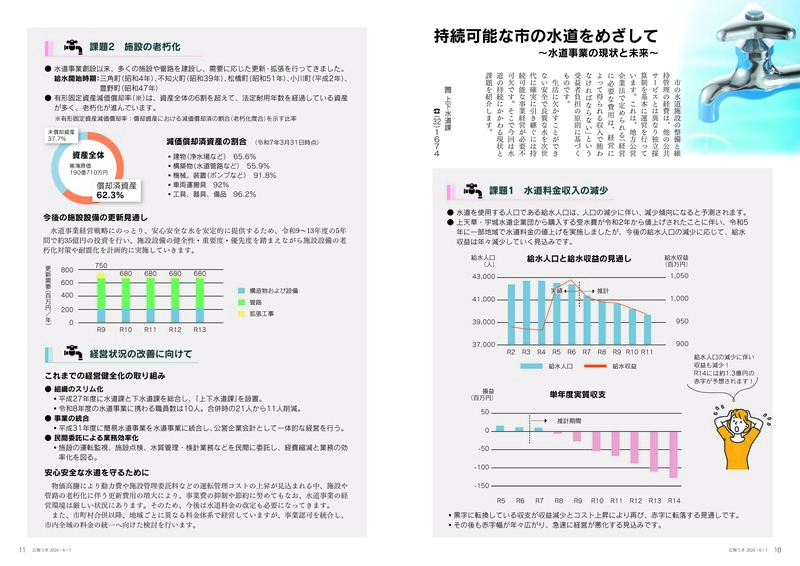 ウキカラ6月号の10から11ページの画像　詳細はPDFをご確認ください。