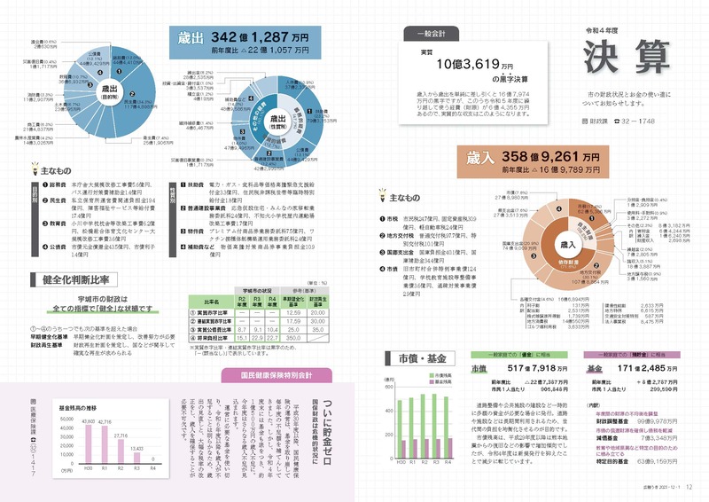 P12、P13 決算の画像、詳細はPDFファイルをご参照ください