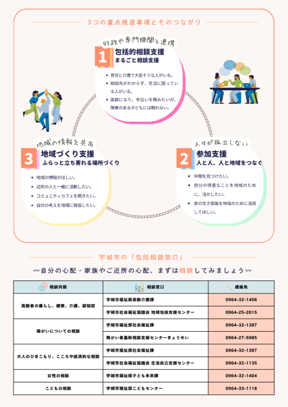 重層支援チラシ「うきまるごとサポート事業」の裏。詳細はPDFをご確認ください