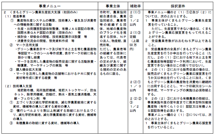 地下水事業についての詳細2ページ目。詳細はPDFをご確認ください。