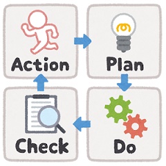 Action Plan Do Checkのサイクルを表した画像