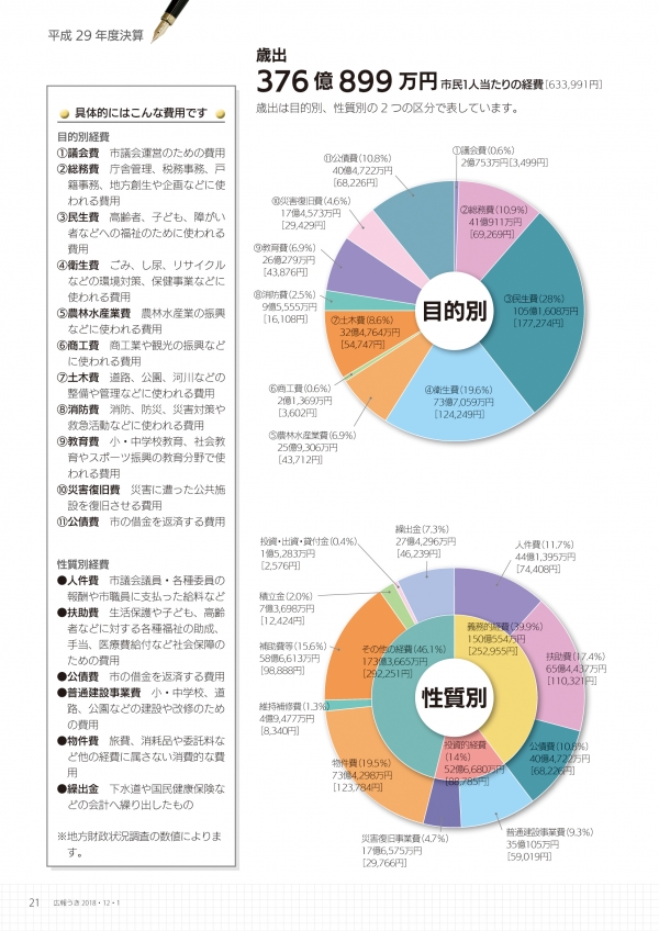 P21の画像