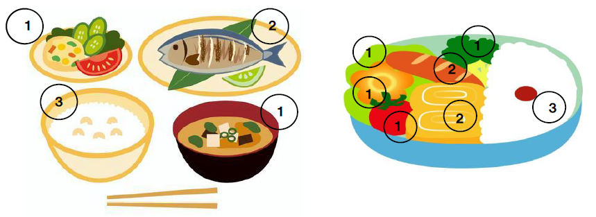 食べる順番を示した食事のイラスト画像、詳細はPDFファイルをご参照ください