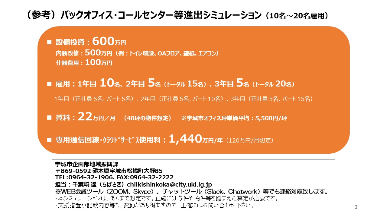 参考、バックオフィス・コールセンター等進出シミュレーションの画像、詳細はPDFファイルをご参照ください