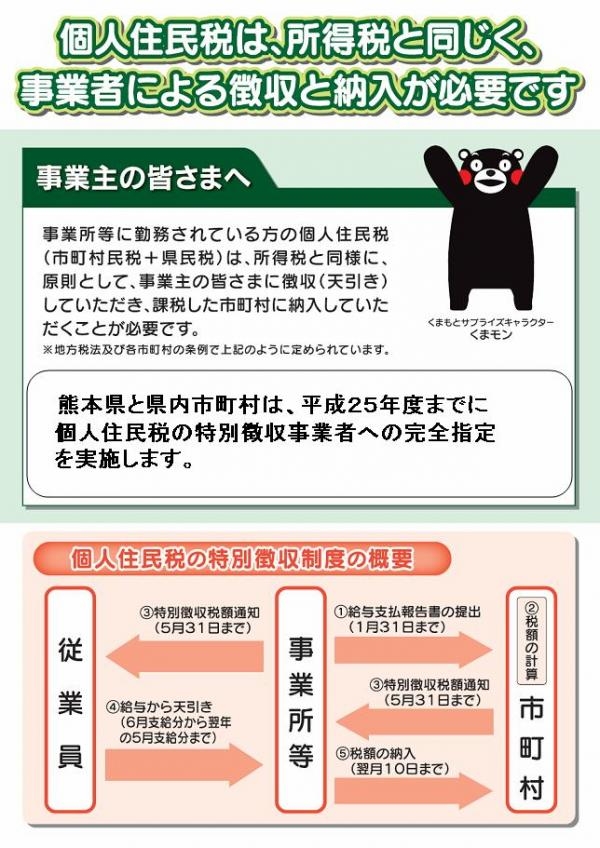 個人住民税に関するチラシ画像。詳細は本文に記述しています。