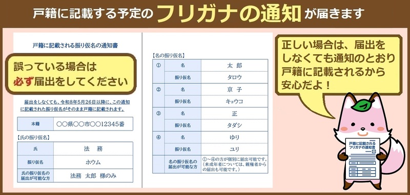 戸籍に記載する予定のフリガナ通知が届きます。誤っている場合は必ず届け出をしてください。正しい場合は届け出をしなくても通知のとおりに戸籍に記載されます。