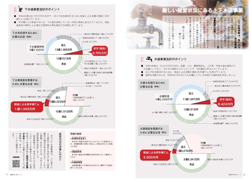 P16、P17 厳しい経営状況にある上下水道事業の画像、詳細はPDFファイルをご参照ください